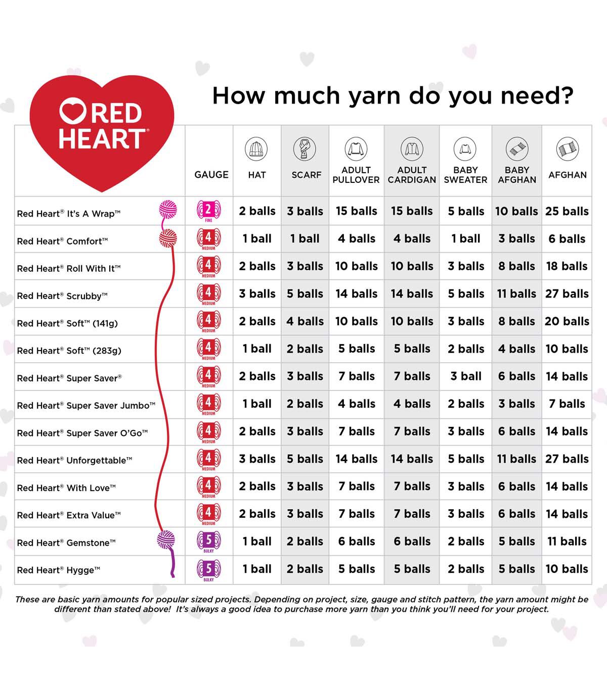 Red Heart Super Saver Jumbo 744yds Worsted Acrylic Yarn 4 Bundle