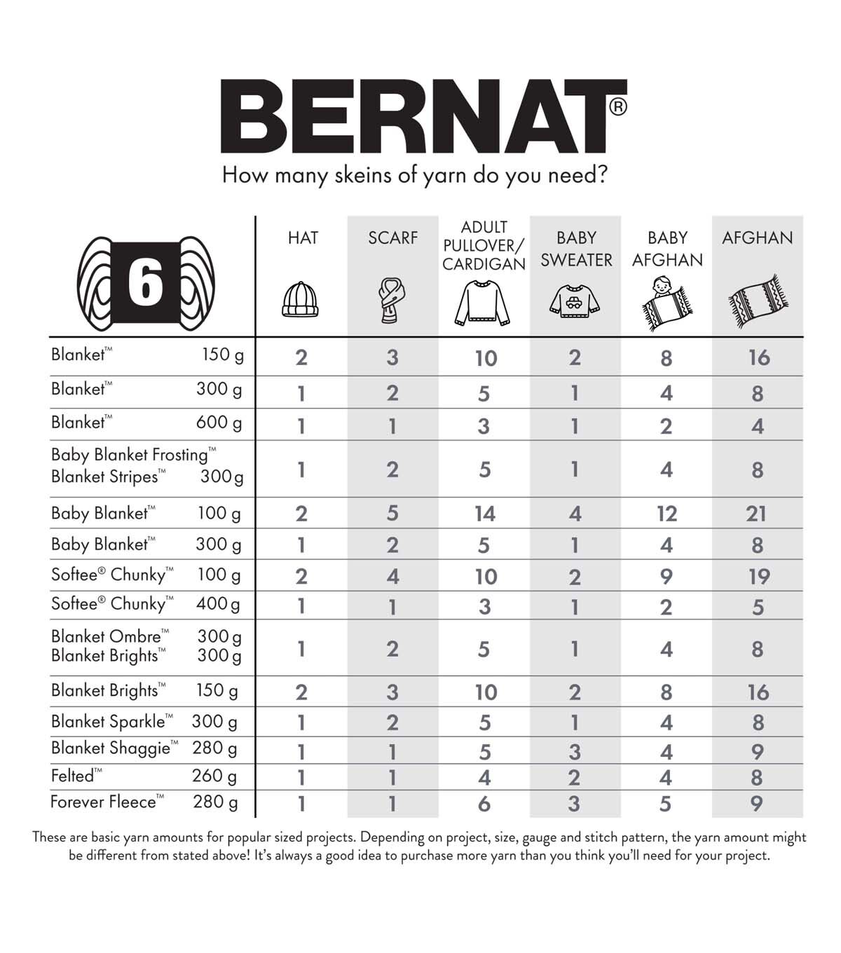 Bernat Blanket 220yds Super Bulky Polyester Yarn 2 Bundle